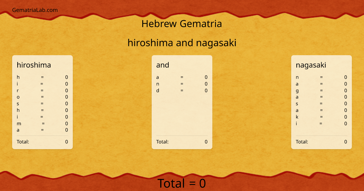 hiroshima and nagasaki in hebrew Gematria